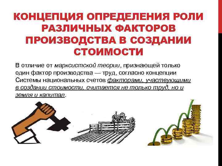 КОНЦЕПЦИЯ ОПРЕДЕЛЕНИЯ РОЛИ РАЗЛИЧНЫХ ФАКТОРОВ ПРОИЗВОДСТВА В СОЗДАНИИ СТОИМОСТИ В отличие от марксистской теории,
