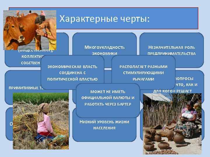 Традиционная экономика 2 и 2. Основные черты традиционной экономики. Отличительные черты традиционной экономики. Уровень жизни в традиционной экономике. Уровень жизни населения в традиционной экономике.