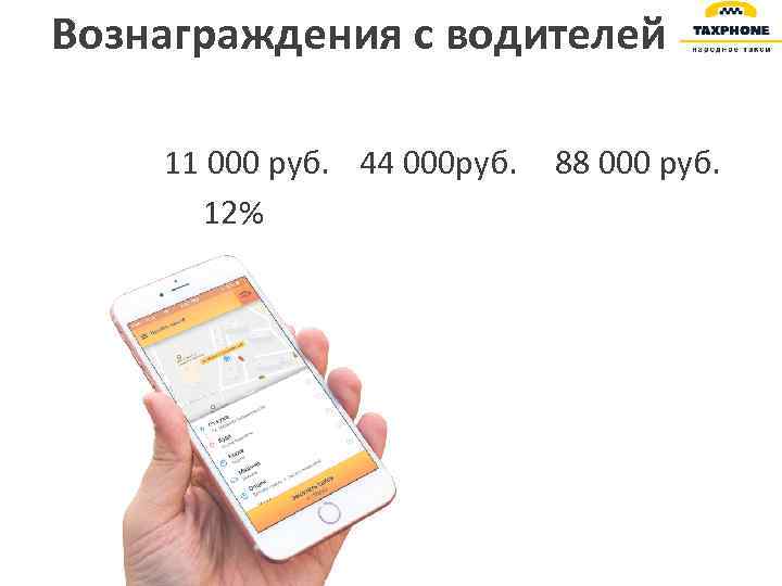 Вознаграждения с водителей 11 000 руб. 44 000 руб. 12% 88 000 руб. 