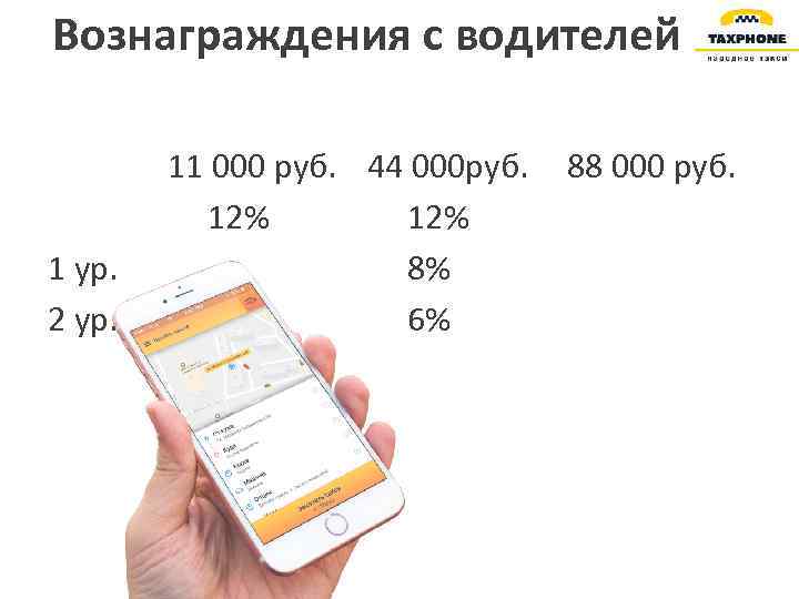 Вознаграждения с водителей 1 ур. 2 ур. 11 000 руб. 44 000 руб. 12%