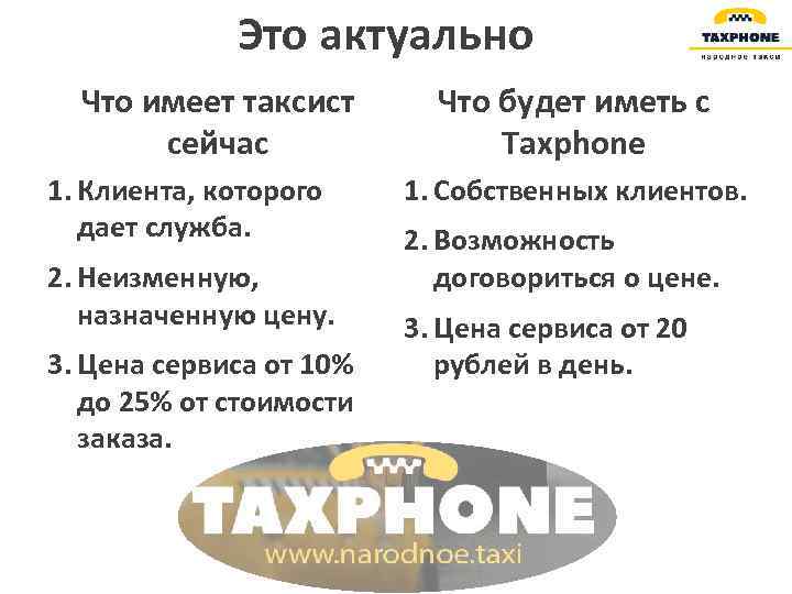 Это актуально Что имеет таксист сейчас 1. Клиента, которого дает служба. 2. Неизменную, назначенную