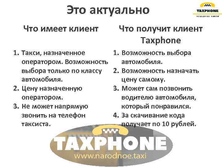 Это актуально Что имеет клиент 1. Такси, назначенное оператором. Возможность выбора только по классу