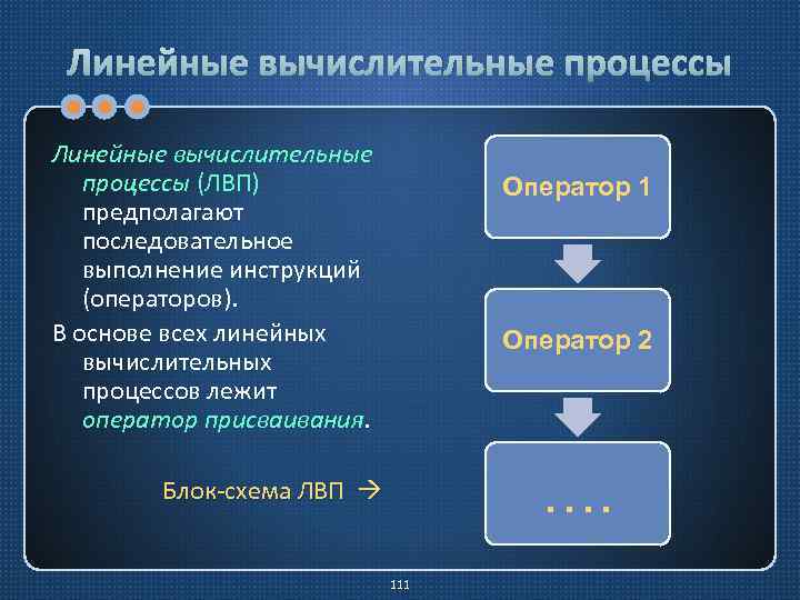 Линейные вычислительные процессы (ЛВП) предполагают последовательное выполнение инструкций (операторов). В основе всех линейных вычислительных