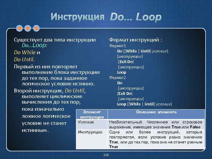 Инструкция Do. . . Loop Существует два типа инструкции Формат инструкций : Формат1 Do…Loop: