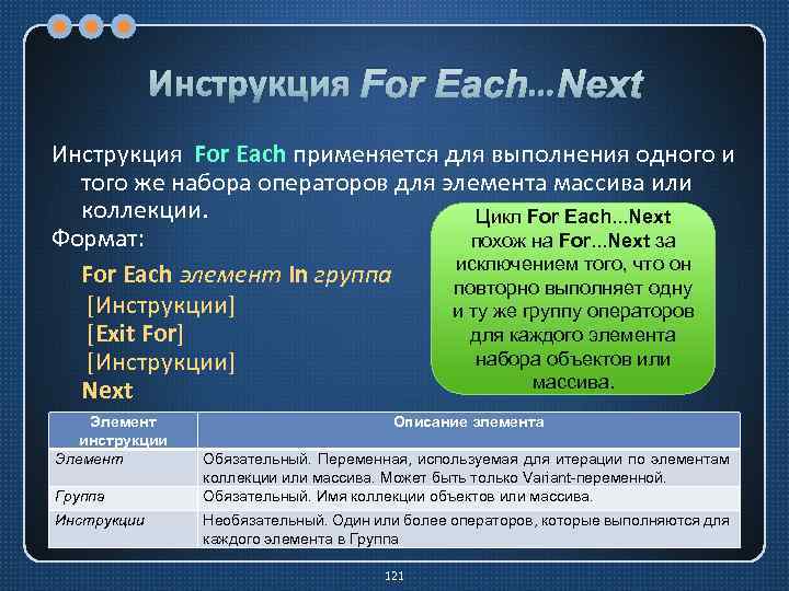 Инструкция For Each…Next Инструкция For Each применяется для выполнения одного и того же набора