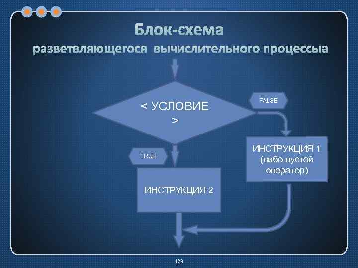 Блок-схема разветвляющегося вычислительного процессыа < УСЛОВИЕ > FALSE ИНСТРУКЦИЯ 1 (либо пустой оператор) TRUE