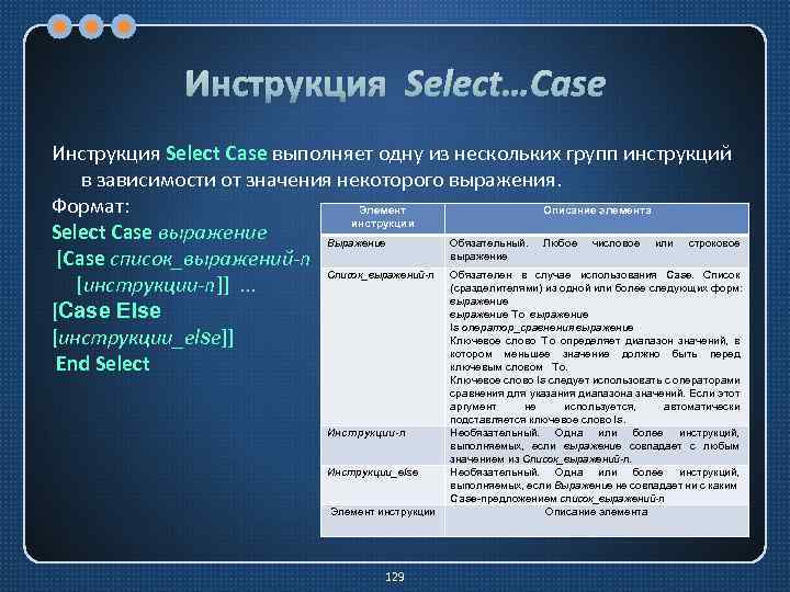 Инструкция Select…Case Инструкция Select Case выполняет одну из нескольких групп инструкций в зависимости от