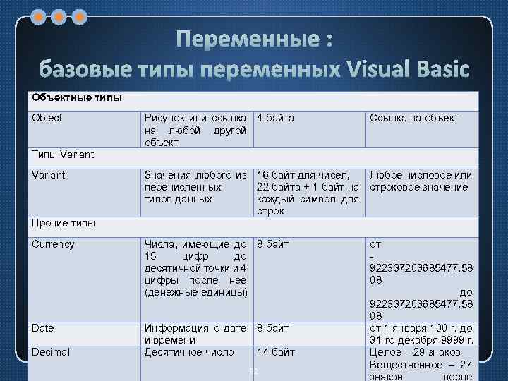 Переменные : базовые типы переменных Visual Basic Объектные типы Object Рисунок или ссылка 4