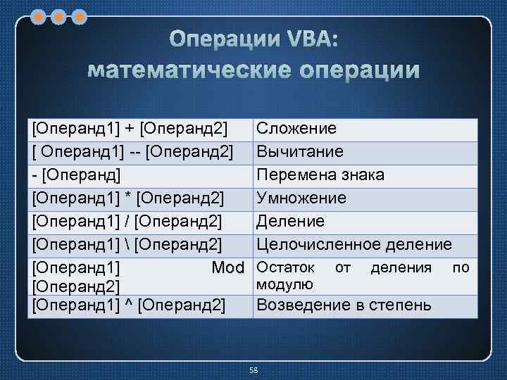 Операции VBA: математические операции [Операнд 1] + [Операнд 2] [ Операнд 1] -- [Операнд