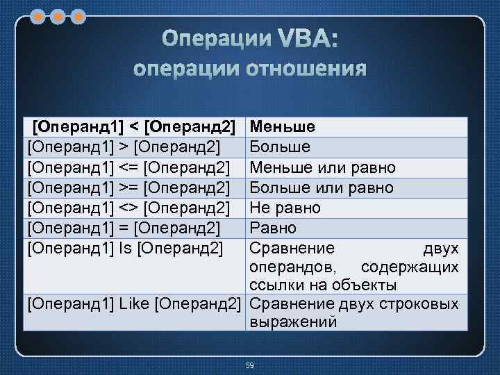 Операции VBA: операции отношения [Операнд 1] < [Операнд 2] [Операнд 1] > [Операнд 2]