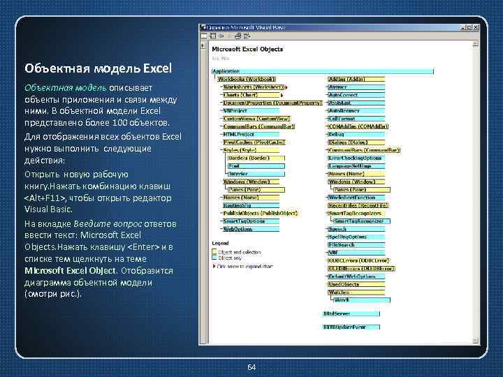 Объектная модель Excel Объектная модель описывает объекты приложения и связи между ними. В объектной