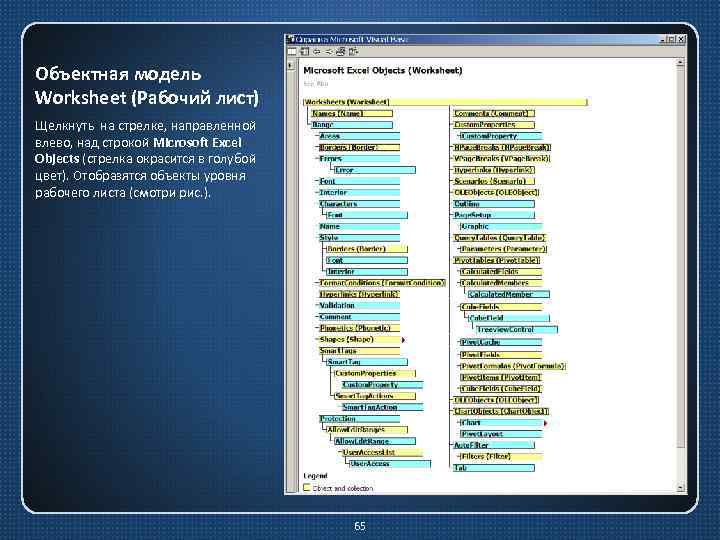Объектная модель Worksheet (Рабочий лист) Щелкнуть на стрелке, направленной влево, над строкой Microsoft Excel