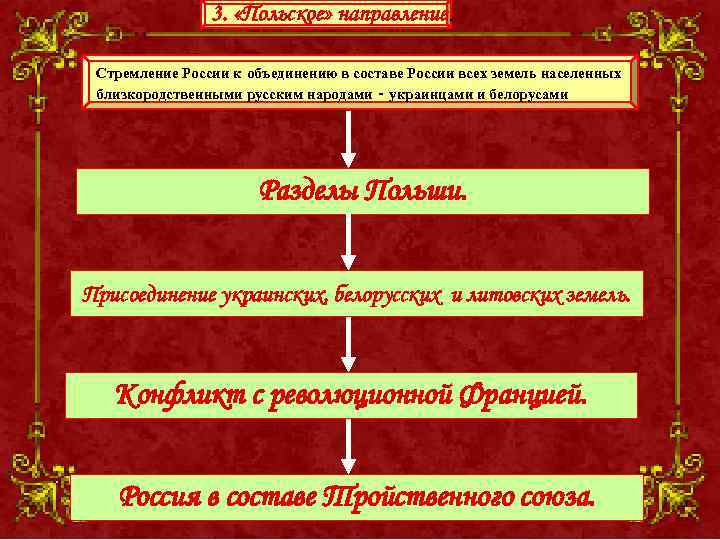 3. «Польское» направление. Стремление России к объединению в составе России всех земель населенных близкородственными