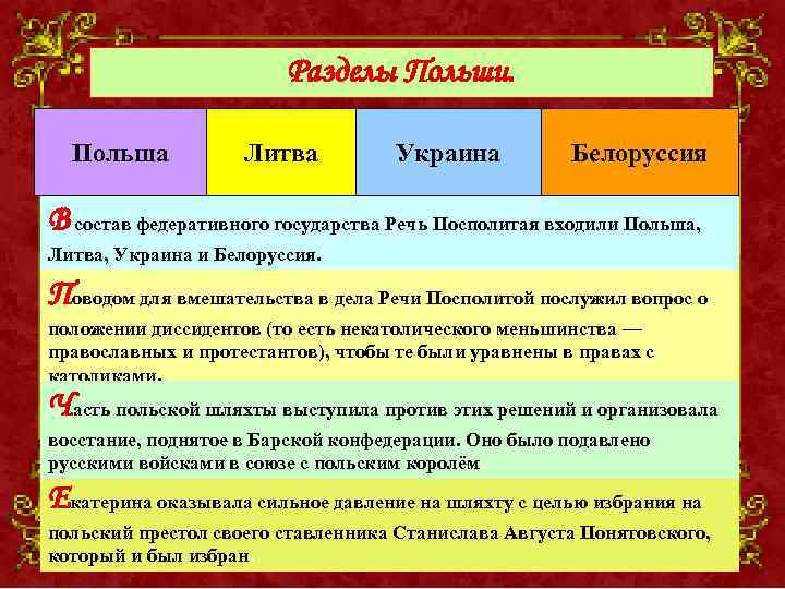 Разделы Польши. Польша Литва Украина Речь Посполитая. Белоруссия В состав федеративного государства Речь Посполитая