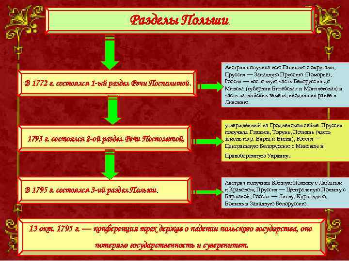 Разделы Польши. В 1772 г. состоялся 1 -ый раздел Речи Посполитой. 1793 г. состоялся