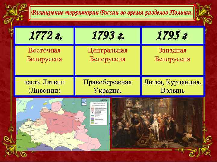 Расширение территории России во время разделов Польши. 1772 г. 1793 г. 1795 г. Восточная