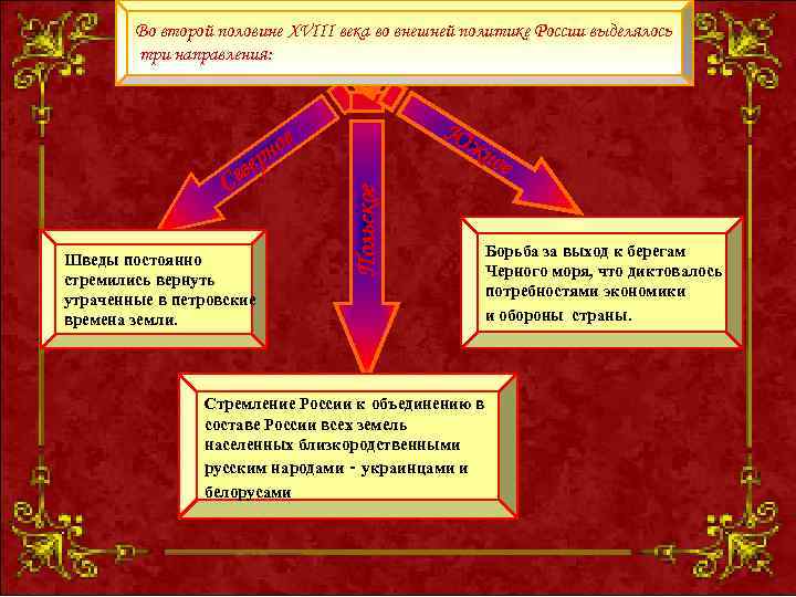 Во второй половине XVIII века во внешней политике России выделялось три направления: Ю жн