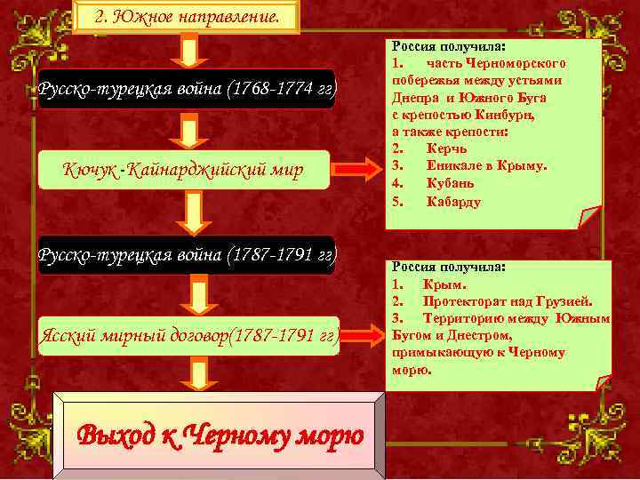 2. Южное направление. Русско-турецкая война (1768 -1774 гг) Кючук -Кайнарджийский мир Русско-турецкая война (1787