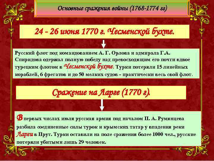 Основные сражения войны (1768 -1774 гг) 24 - 26 июня 1770 г. Чесменской бухте.