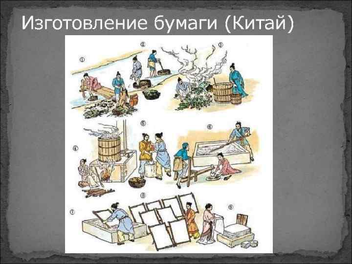 Этапы изготовления бумаги в картинках для детей