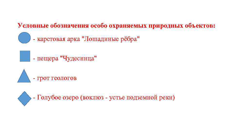 Условные обозначения особо охраняемых природных объектов: - карстовая арка 