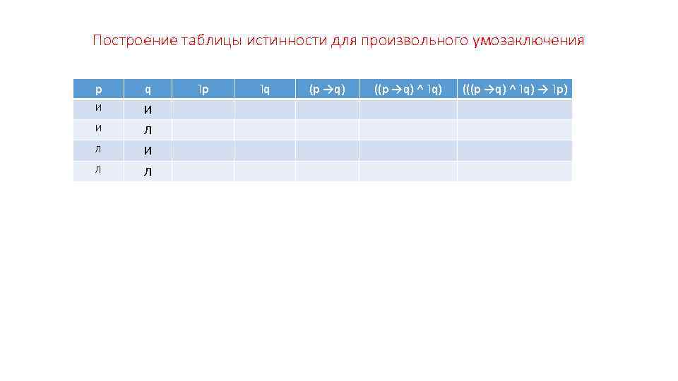 Построение таблицы истинности для произвольного умозаключения p q И И И Л Л ˥р