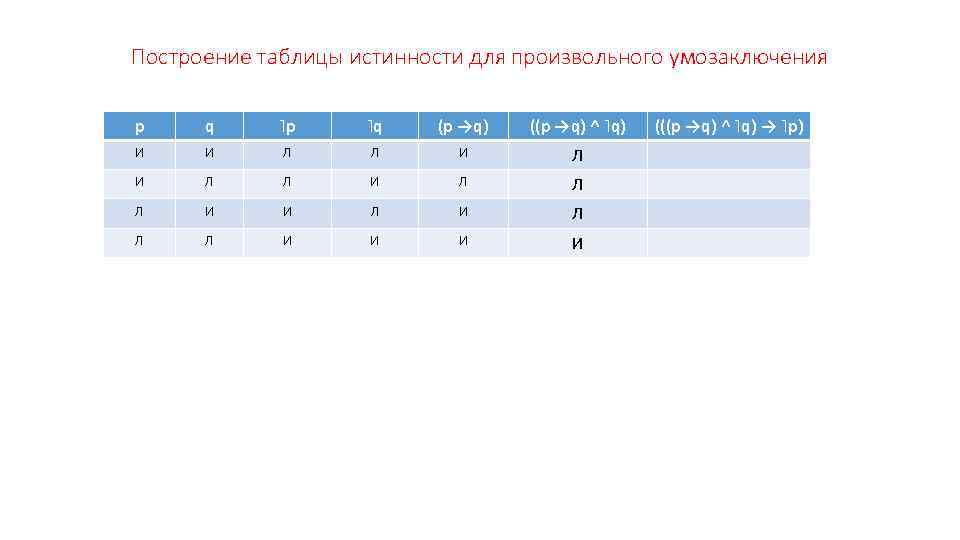 Построение таблицы истинности для произвольного умозаключения p q ˥р ˥q (p →q) ((p →q)