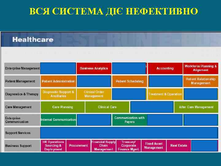 ВСЯ СИСТЕМА ДІЄ НЕФЕКТИВНО 