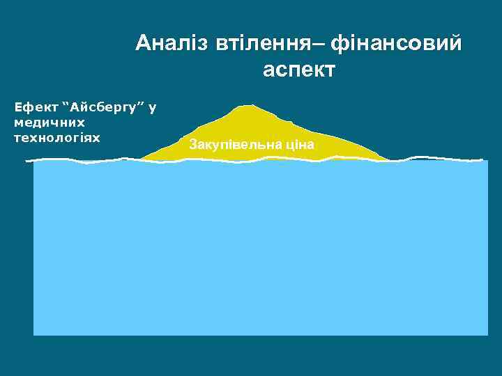 Аналіз втілення– фінансовий аспект Ефект “Айсбергу” у медичних технологіях Закупівельна ціна Installation cost Consumables