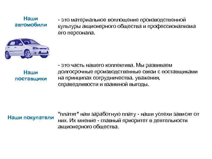 Наши автомобили - это материальное воплощение производственной культуры акционерного общества и профессионализма его персонала.