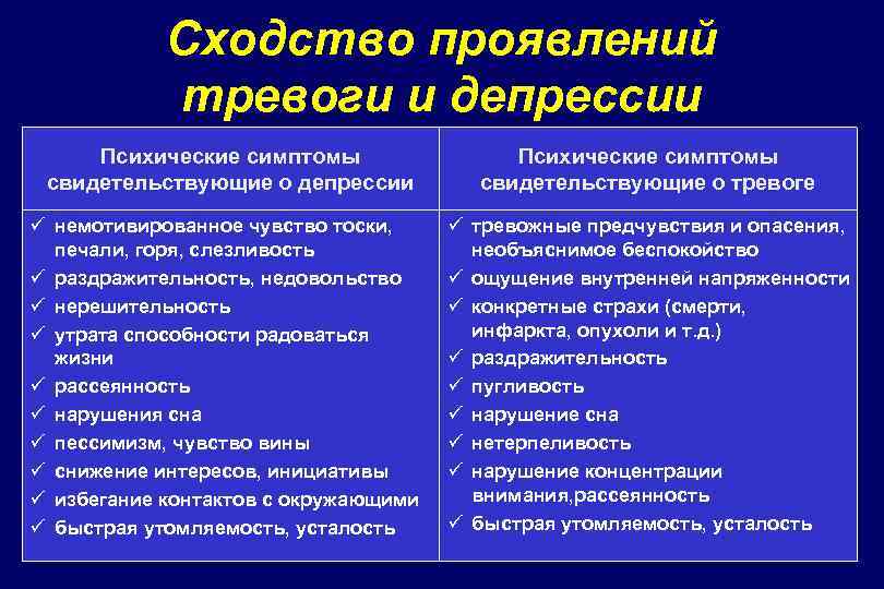 Лечение тревожно депрессивного расстройства. Признаки тревожной депрессии. Тревожная депрессия симптомы. Симптомы депрессии и тревожности. Симптомы тревоги и депрессии.