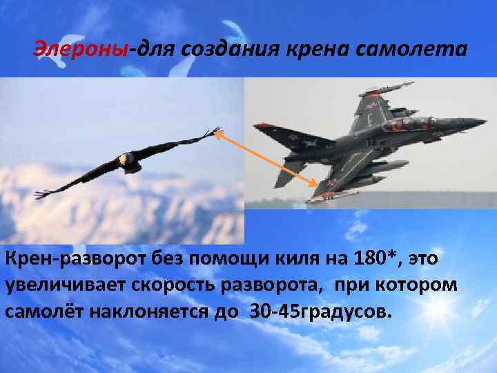 Элероны-для создания крена самолета Крен-разворот без помощи киля на 180*, это увеличивает скорость разворота,