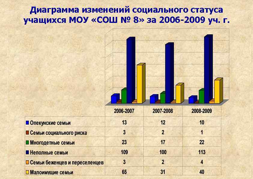 План работы по результатам спт с группой риска