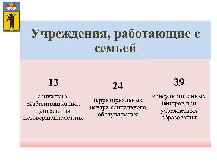 Учреждения, работающие с семьей 13 24 39 консультационных социальнотерриториальных центров при реабилитационных центра социального