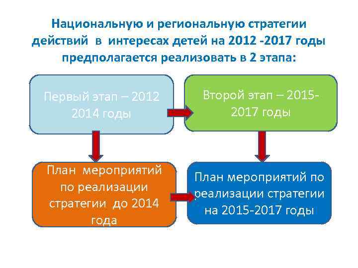 План реализации национальной стратегии действий в интересах женщин