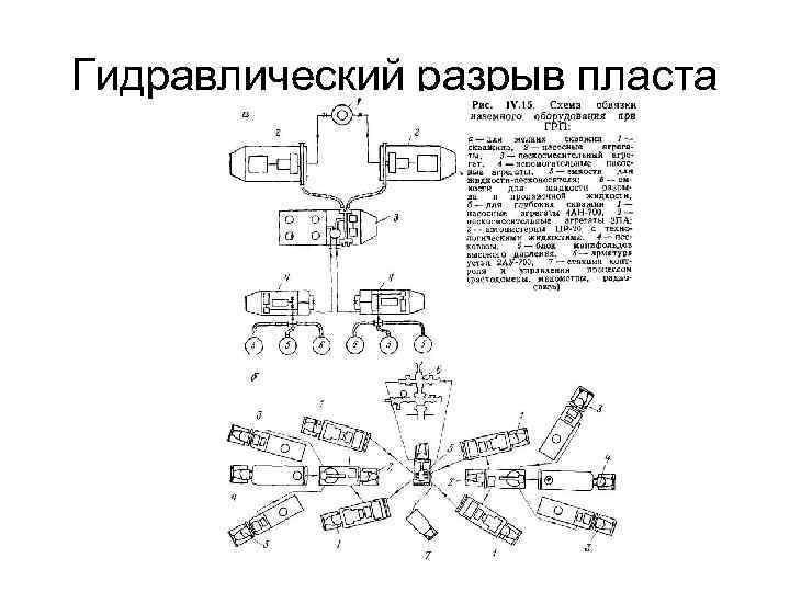 Технологическая схема гидроразрыва пласта