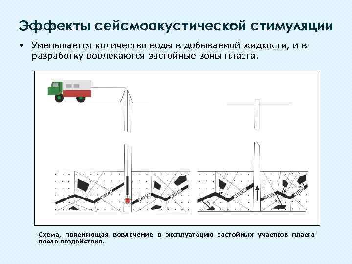 Эффекты сейсмоакустической стимуляции • Уменьшается количество воды в добываемой жидкости, и в разработку вовлекаются