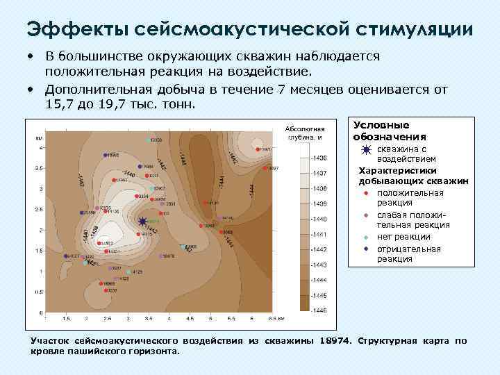 Эффекты сейсмоакустической стимуляции • В большинстве окружающих скважин наблюдается положительная реакция на воздействие. •