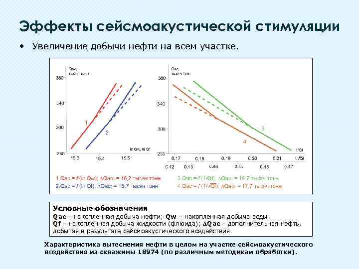 Эффекты сейсмоакустической стимуляции • Увеличение добычи нефти на всем участке. Условные обозначения Qac –