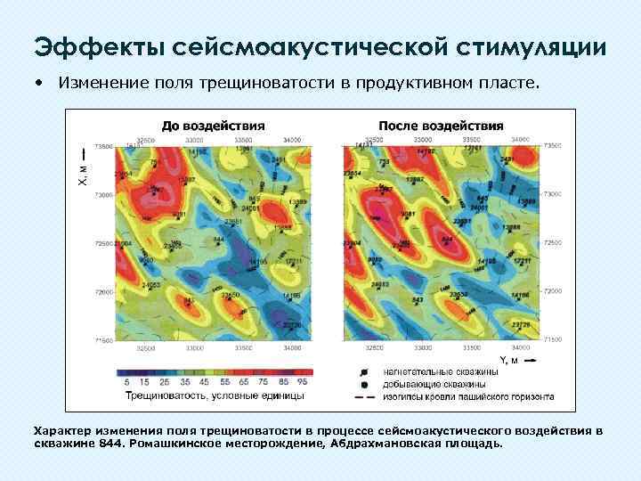 Эффекты сейсмоакустической стимуляции • Изменение поля трещиноватости в продуктивном пласте. Характер изменения поля трещиноватости