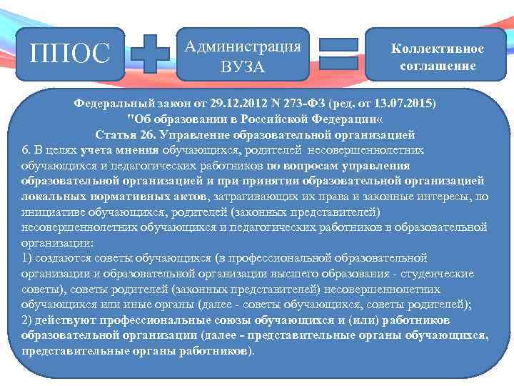 ППОС Администрация ВУЗА Коллективное соглашение Федеральный закон от 29. 12. 2012 N 273 -ФЗ