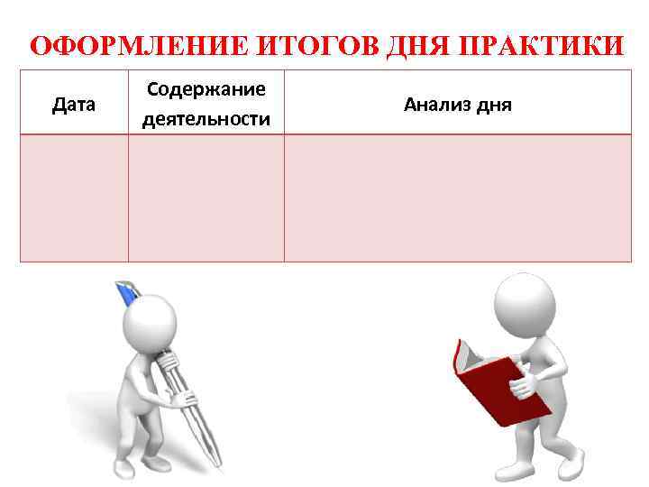 ОФОРМЛЕНИЕ ИТОГОВ ДНЯ ПРАКТИКИ Дата Содержание деятельности Анализ дня 