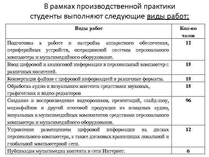 Реферат: Организация рабочих мест на примере ООО Курскжилстрой-1
