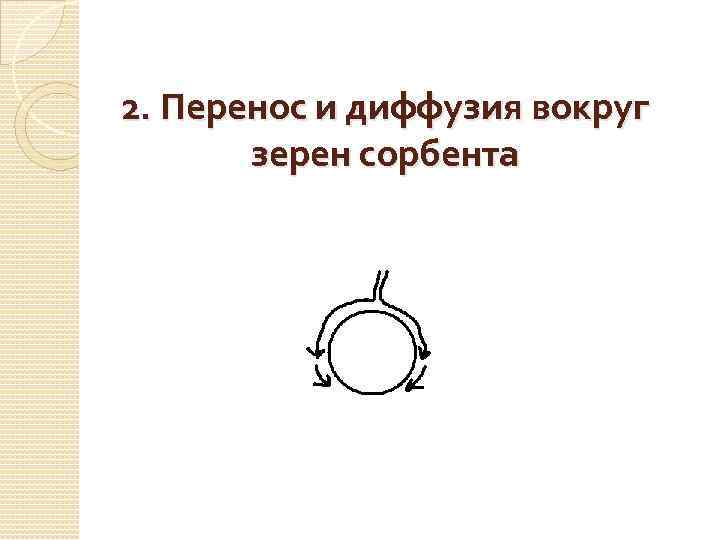2. Перенос и диффузия вокруг зерен сорбента 