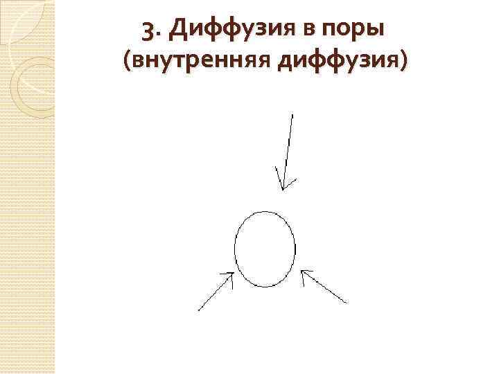 3. Диффузия в поры (внутренняя диффузия) 