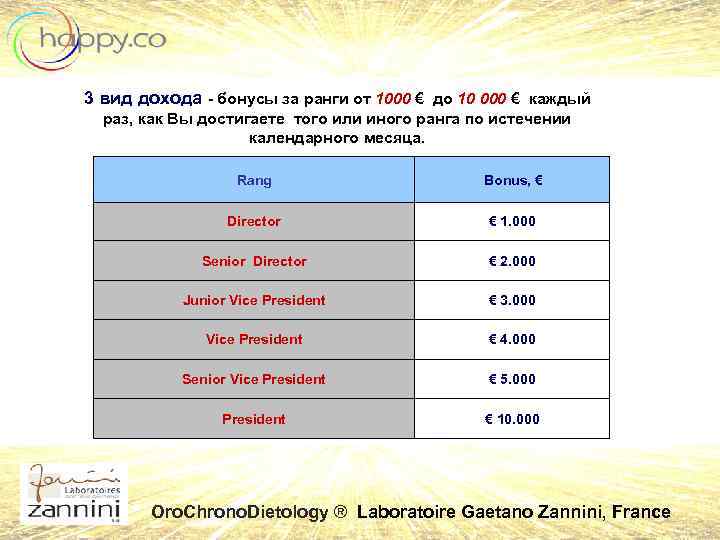 3 вид дохода - бонусы за ранги от 1000 € до 10 000 €