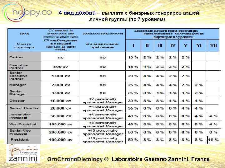  4 вид дохода – выплата с бинарных гонораров вашей личной группы (по 7