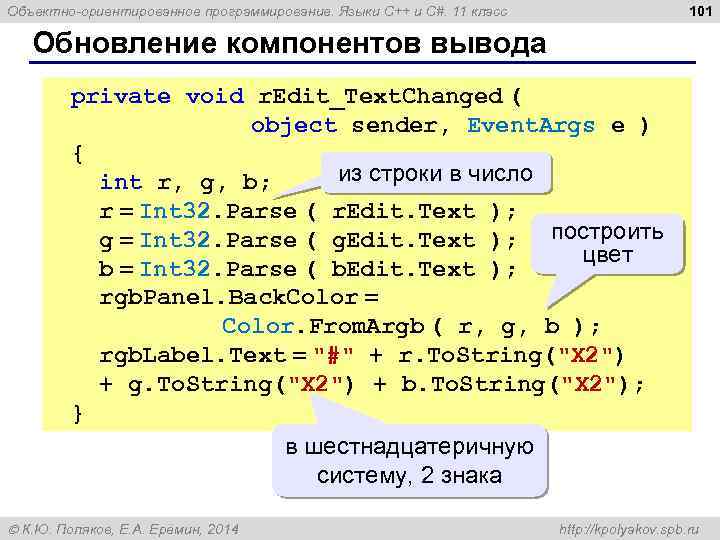 101 Объектно-ориентированное программирование. Языки C++ и C#. 11 класс Обновление компонентов вывода private void