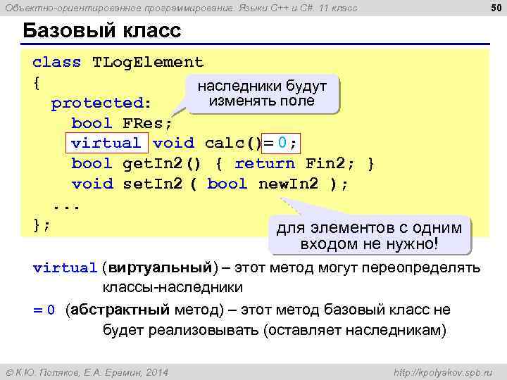 50 Объектно-ориентированное программирование. Языки C++ и C#. 11 класс Базовый класс class TLog. Element