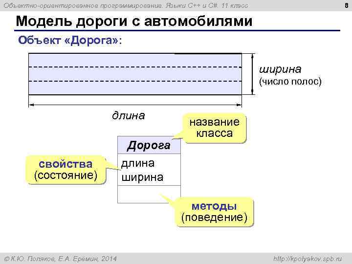 C язык программирования презентация